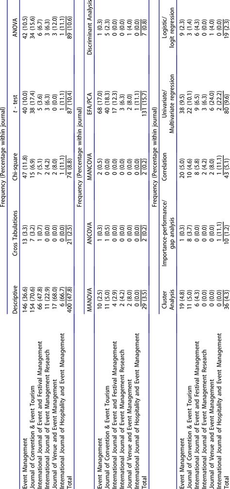 Image result for Frequency Analysis of Data