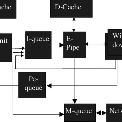 Inside Processor 的图像结果