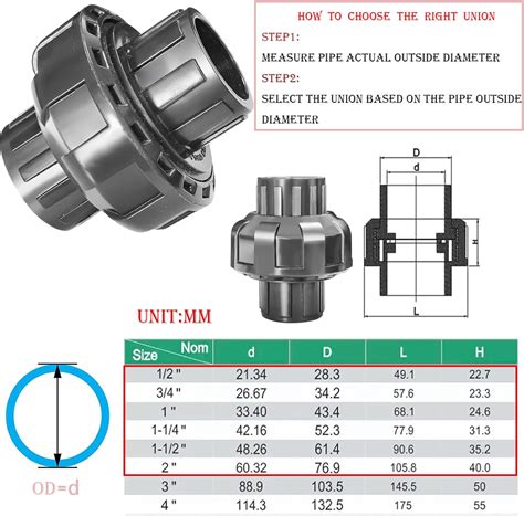 Buy 1/2 PVC Union Coupling Pipe Fitting Socket x Socket,1/2 inch ...