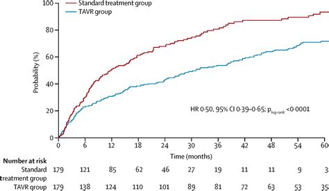 On-X Valve Life Expectancy at Robert Bullock blog