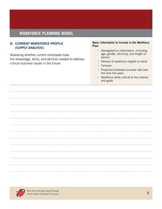 Image result for Workforce Planning Model Examples