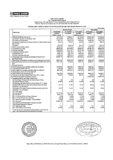 HDFC Bank Limited Standalone Financial Results Q4 & FY 2023-24 Analysis ...