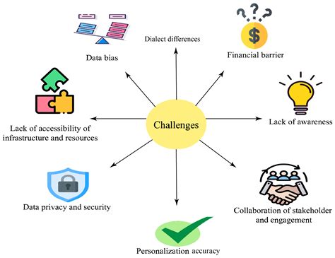 Advancing Personalized and Inclusive Education for Students with ...