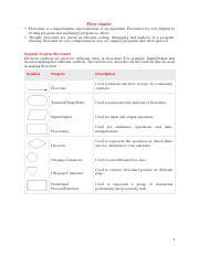 Image result for And Boolean Python Flow Chart