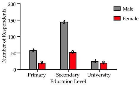 A Study on Information Communication Technology in Ba Province, Fiji