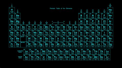 Periodic Table Wallpapers - Science Notes and Projects