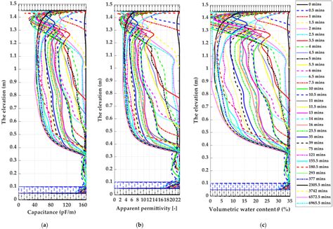 Image result for Permittivity and Capacitance