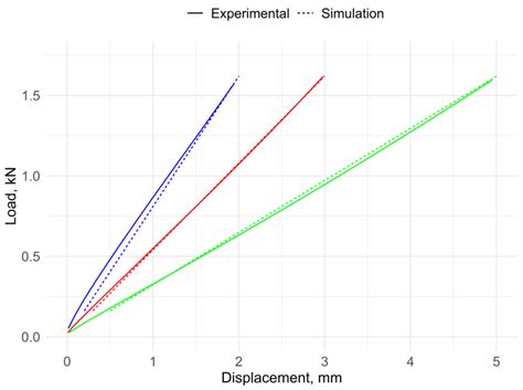Analysis of the Effect of Shape Factor on Cork–Rubber Composites under ...