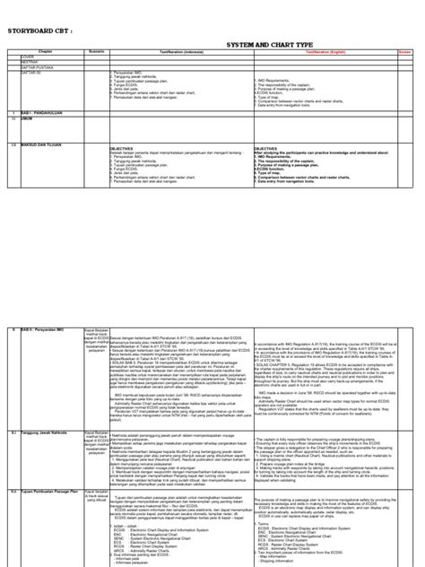 Image result for ECDIS Tutorial