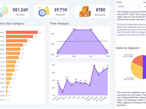 Showcase: Custom Chart in Power BI using D3.js | Freelancer