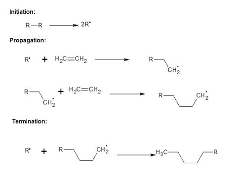 Write note on Free radical polymerization. - Brainly.in