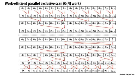 Image result for Parallel Symbol Data Engineering