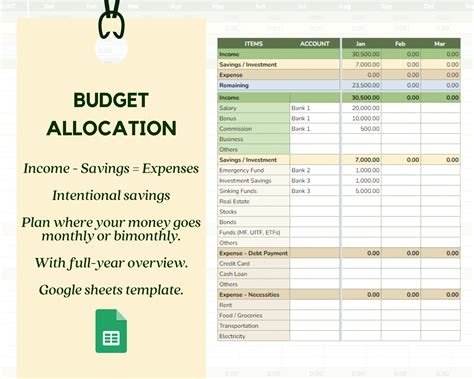 Image result for Sample of Budget Allocation