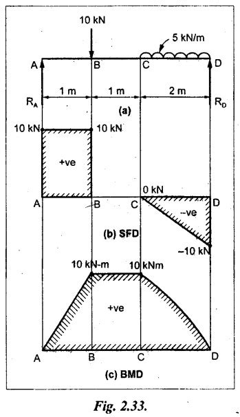 university solved problems on ssb - Transverse Loading on Beams and ...