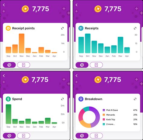 View Past Receipts, Point History, and Shopping Stats – Fetch
