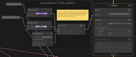 Unity Visual Effect Graph 的图像结果