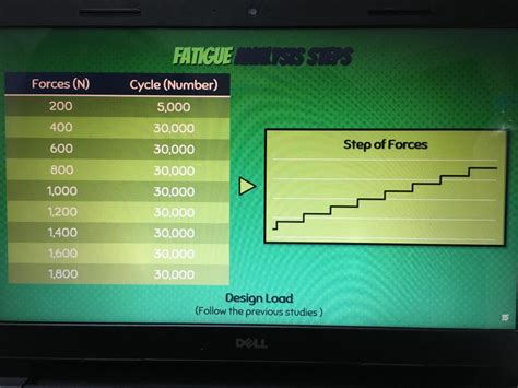 Image result for Step Frame Load