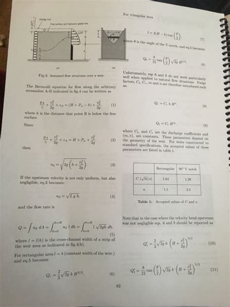Open Channel Flow Lab 的图像结果