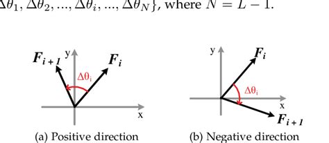 Image result for Position Motion Direction