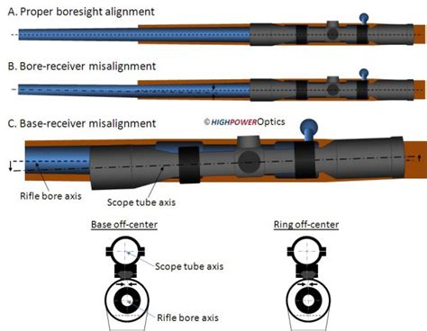 Image result for Reticle Alignment