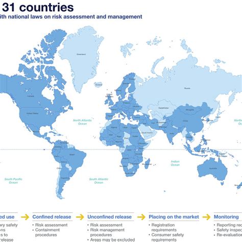 Image result for Regulatory Context Map Example