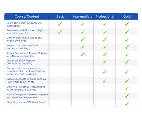 Image result for Basic Electrical Course Demo