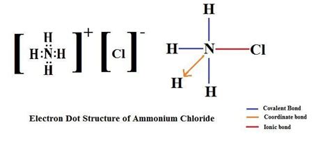 Draw the electron dot structure of a molecule of ammonium chloride ...