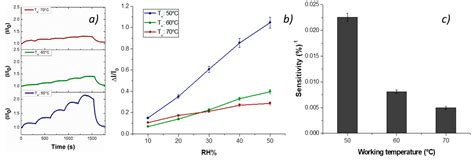 Electrospinning of Polystyrene/Polyhydroxybutyrate Nanofibers Doped ...