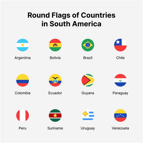 South America countries flags. Round flags of countries in South ...