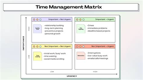 Image result for How to Use Time Management Matrix