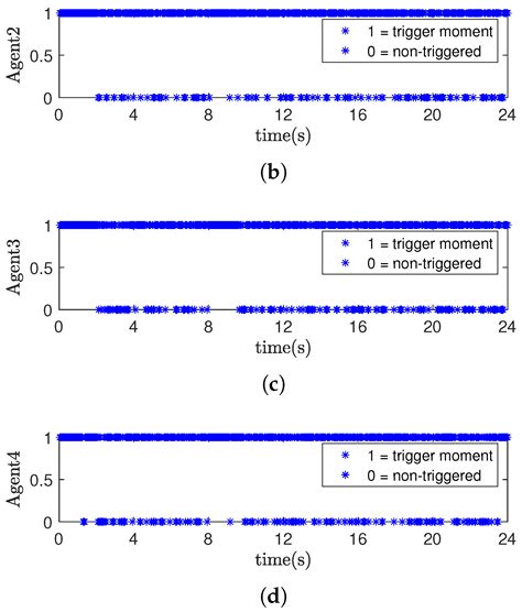 Event-Triggered Active Fault-Tolerant Predictive Control for Networked ...