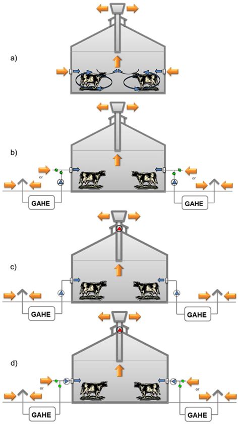 Direct-Contact Air, Gravel, Ground Heat Exchanger in Air Treatment ...