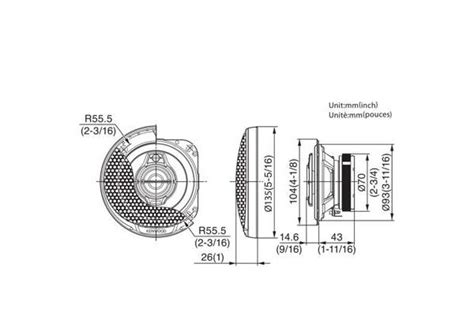 PS serija • KFC-PS1095 Karakteristike • Srbija