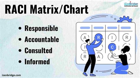 Raci Project Management Tutorial 的图像结果