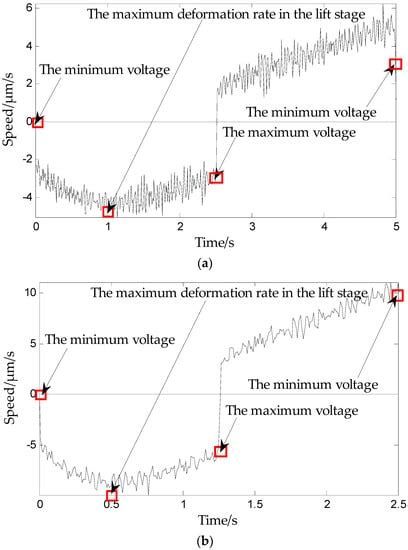 Compensation of Hysteresis on Piezoelectric Actuators Based on ...