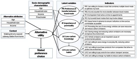 Exploring Psychological Factors Influencing the Adoption of Sustainable ...