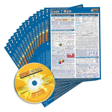 Image result for 7th Grade Math Classroom