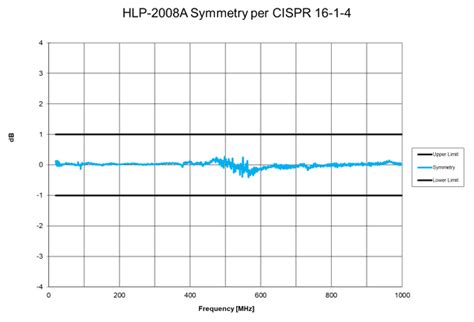 News and Events | TDK RF Solutions Inc.