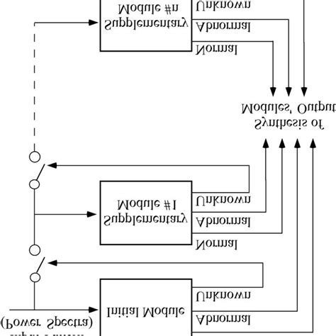 Image result for Multiplicative Modular Neural Network