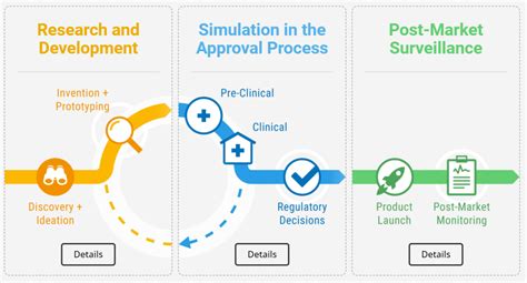 MATLAB for Device Modeling 的图像结果