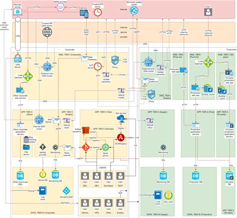 Image result for Network Segmentation Explained