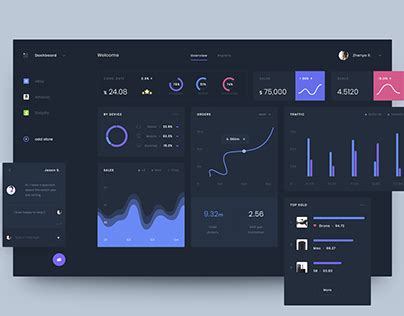 Image result for Angular Dashboard Tutorial