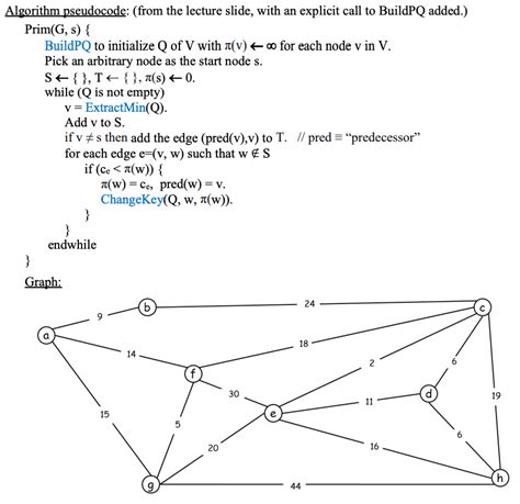 Image result for Prim's Algorithm Pseudocode