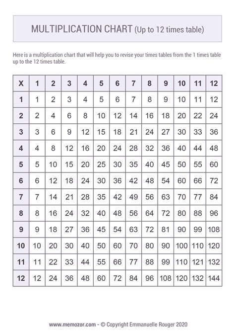 X Tables Chart 的图像结果