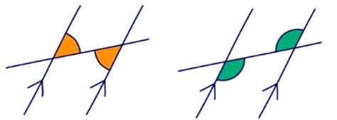 Angles in Parallel Lines - for GCSE/IGCSE - Class 10 PDF Download