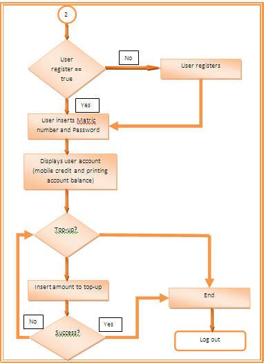 Image result for Dateclient Server Program Algorithm