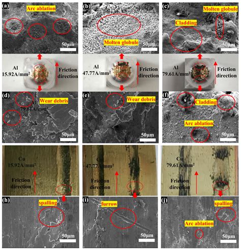 Study on the Damage Mechanism of an H62-Cu/7075-Al Tribo-Pair Under the ...