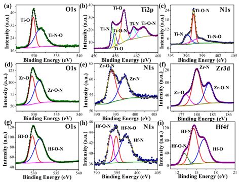 Intrinsic Properties Affecting the Catalytic Activity toward Oxygen ...