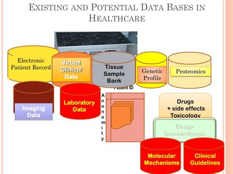 Heterogeneous database system Heterogeneous Database Integration 的图像结果