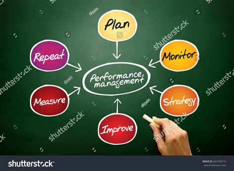 Image result for Performance Management Process Flow Chart